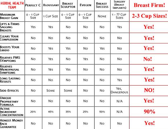 Breast_firm_chart