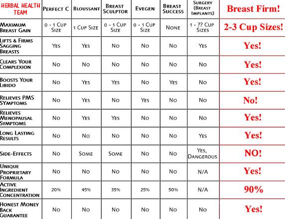 Breast_firm_chart
