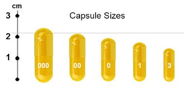 turmeric capsule size